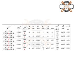 مرغک گردان دور بالا و فشار بالا مخصوص کارهای سنگین (3)