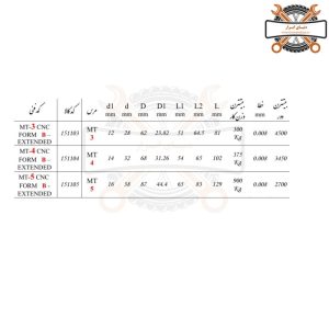 مرغک گردان دور بالا و فشار بالا مخصوص کارهای سنگین نوک تیز فرم B (2)
