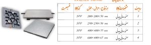 صفحه صافی چدنی سایزبندی برند GROZ