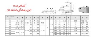 پارچه سه نظام (فک سه نظام) منظم بالایی دوتیکه آلنی از سایز 125 الی 630 میلیمتر