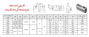 پارچه سه نظام (فک سه نظام) منظم پایینی دوتیکه آلنی از سایز 125 الی 630 میلیمتر